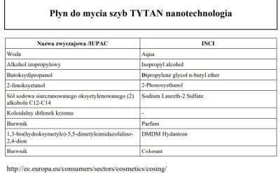 Tytan Nanotechnologia, płyn do mycia szyb, 5kg